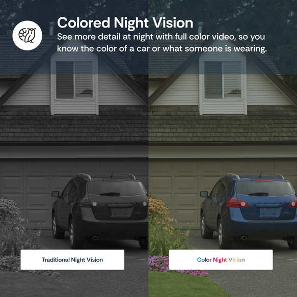 Comparison of traditional night vision and colored night vision on a car, with a house in the background.